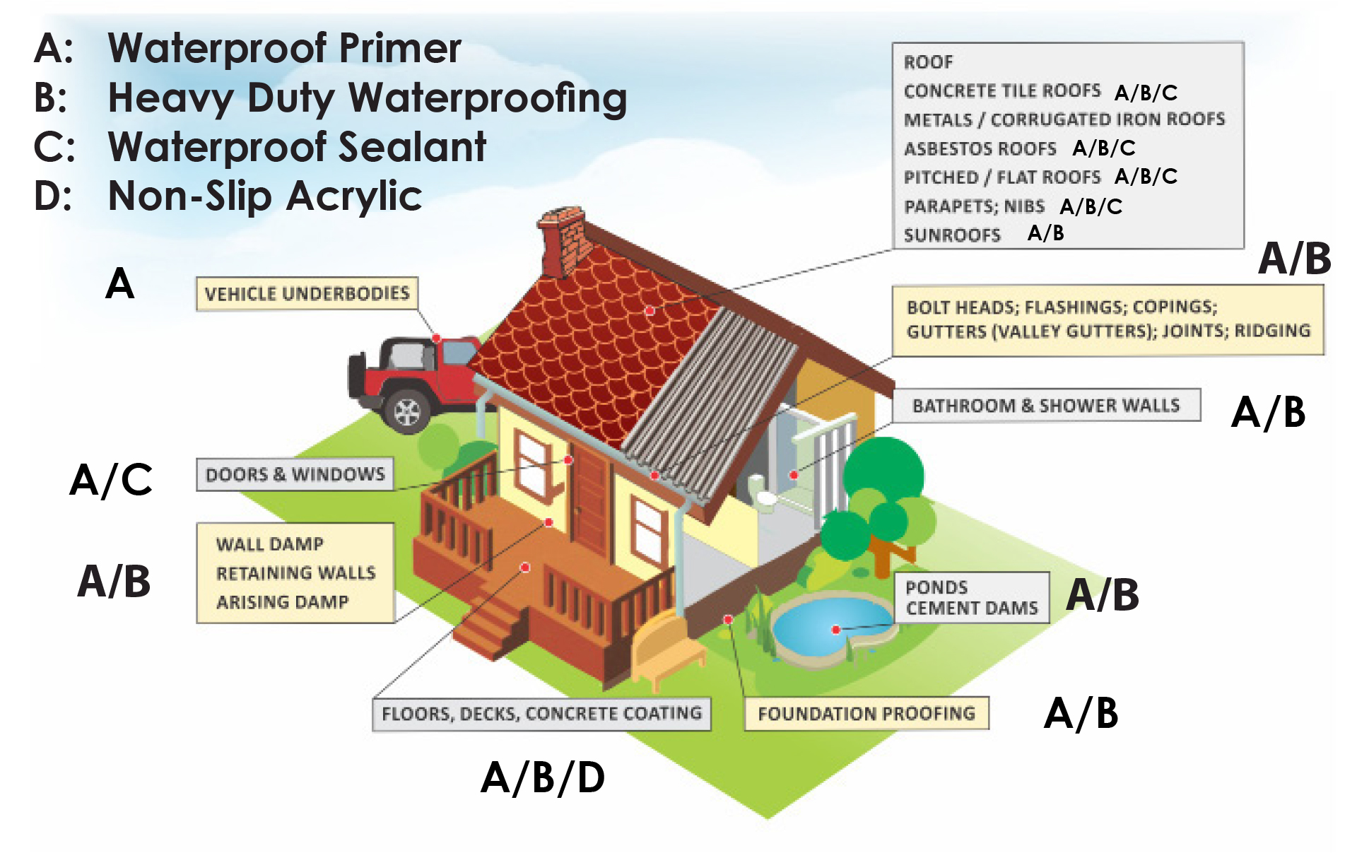 Swazi Plastic Industries Waterproofing Products